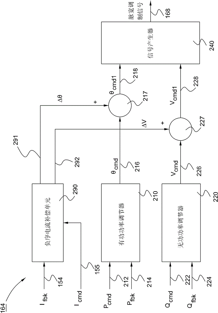 Energy conversion system and method with negative sequence current compensation mechanism