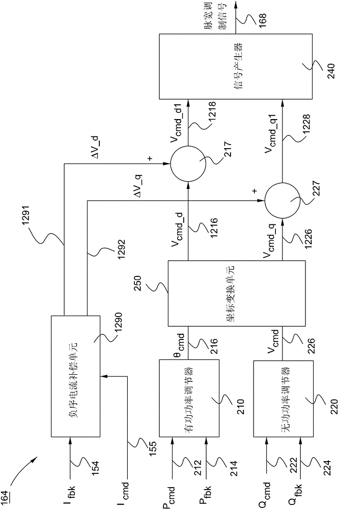 Energy conversion system and method with negative sequence current compensation mechanism