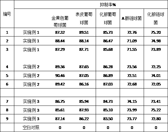 Yao-nationality external preparation for treating dermatosis and preparation method thereof