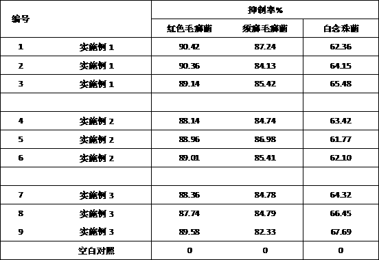 Yao-nationality external preparation for treating dermatosis and preparation method thereof