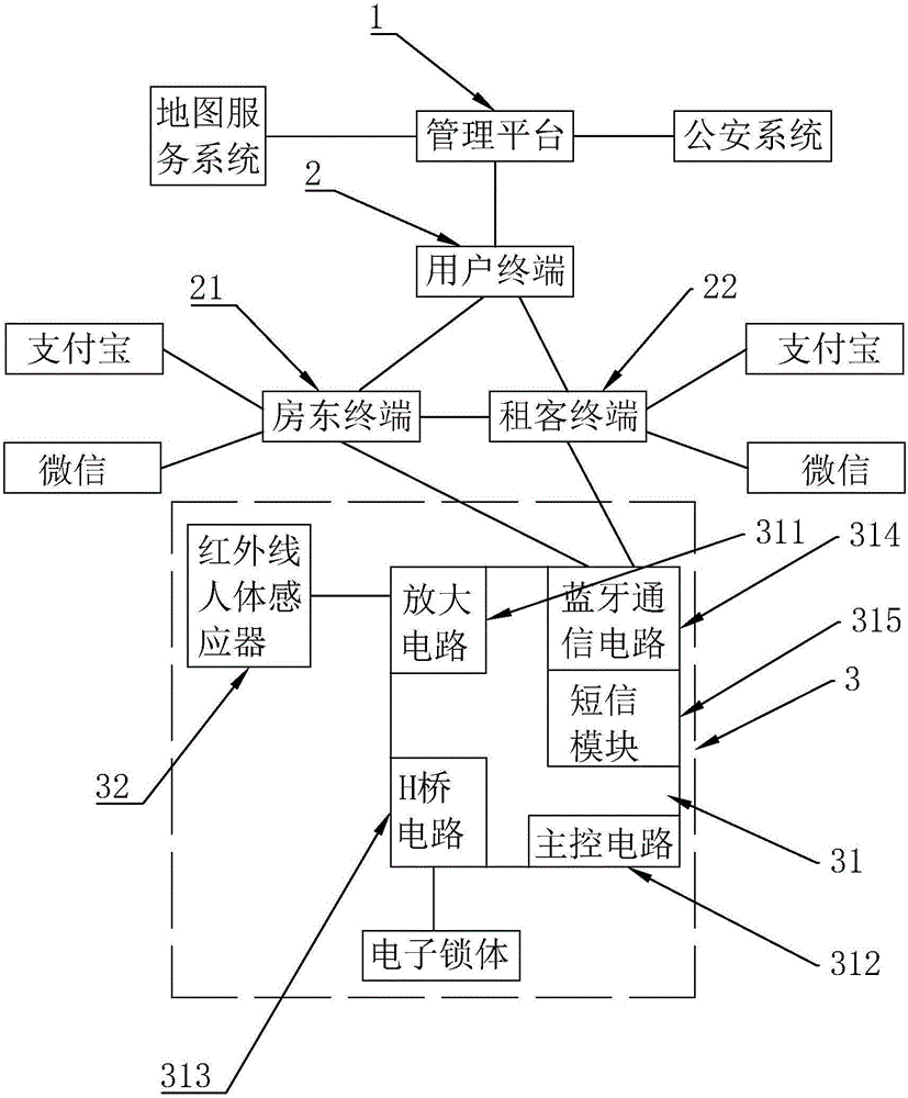 Rental housing management system and method