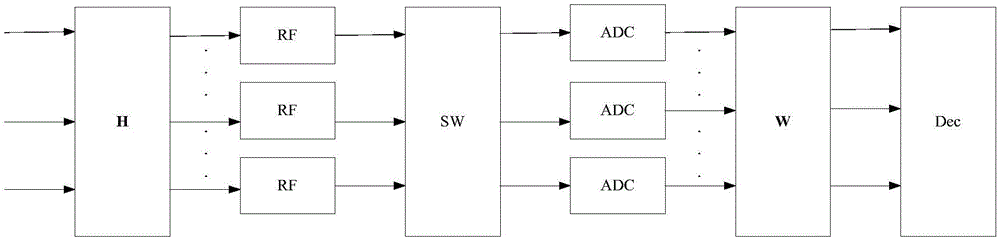 Signal receiver, signal receiving method and multi-user multi-antenna system