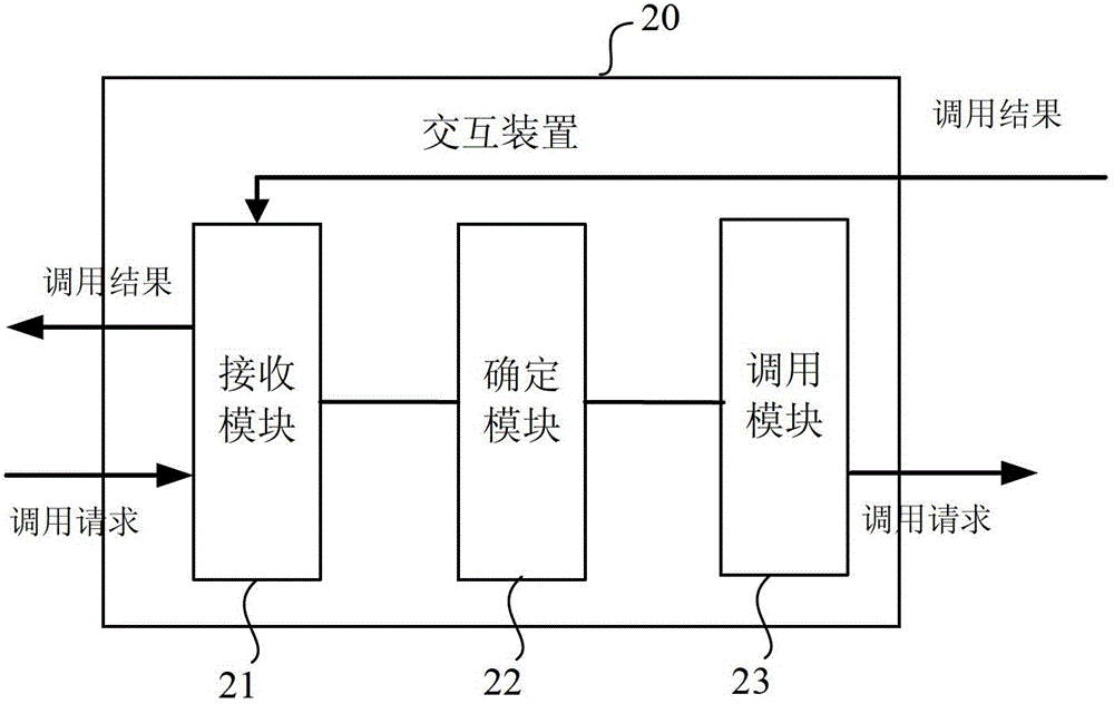 Interaction method, device and system between web page script and browser program