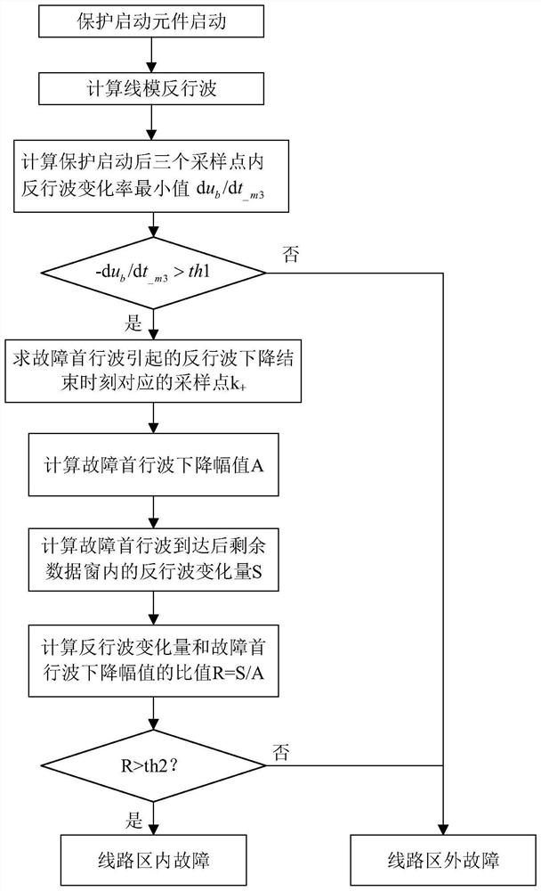 Method for judging internal and external faults of direct-current line area of hybrid direct-current power transmission system