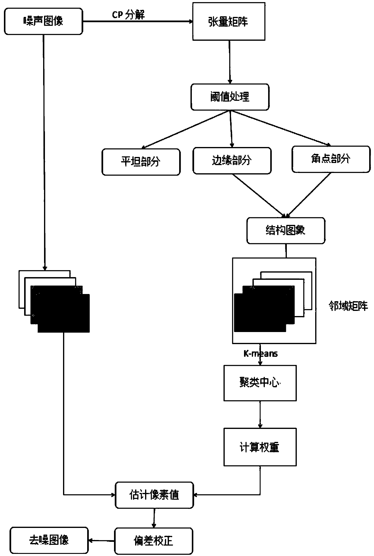 Magnetic resonance image denoising method