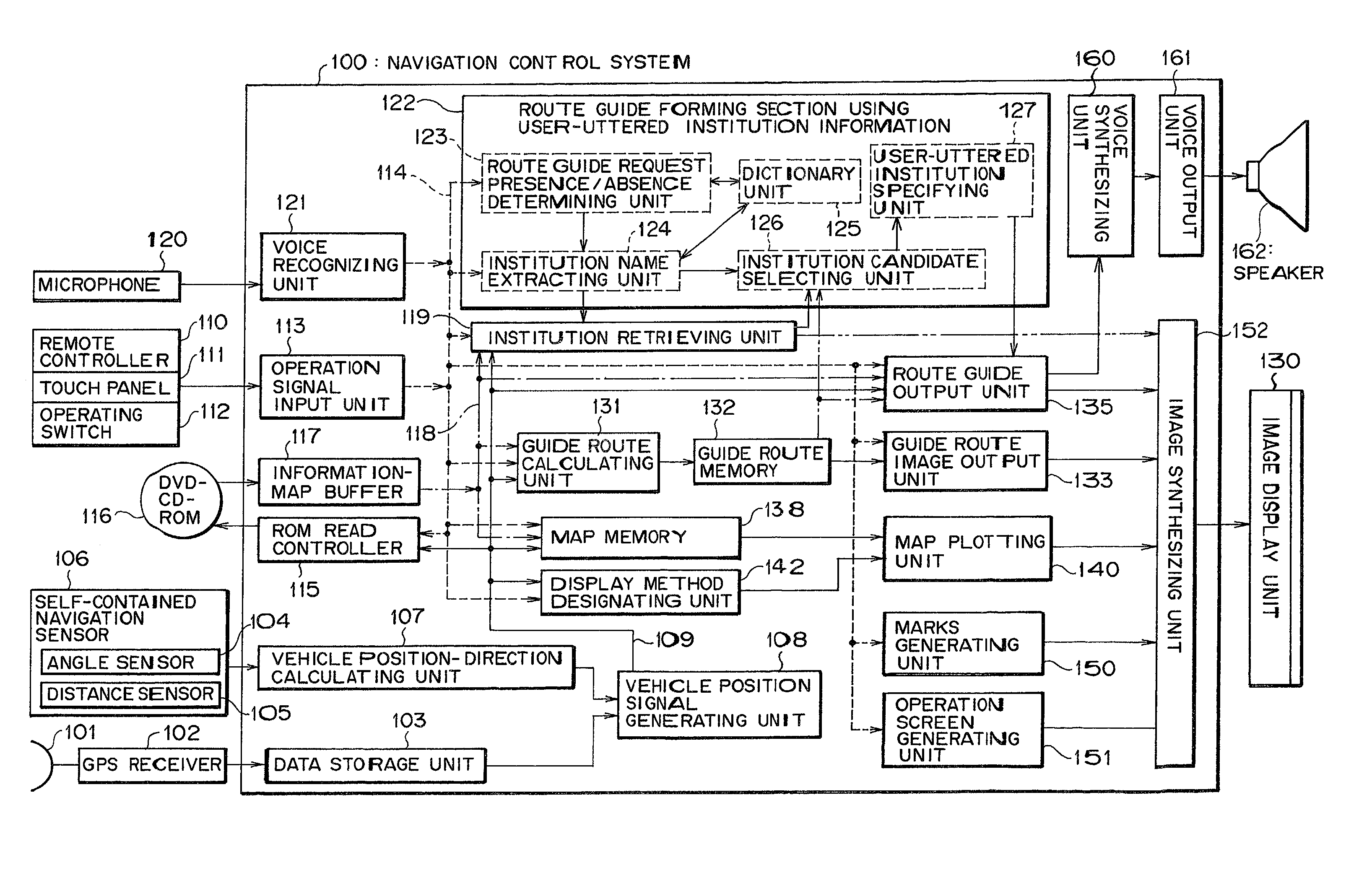 Method and system for route guiding