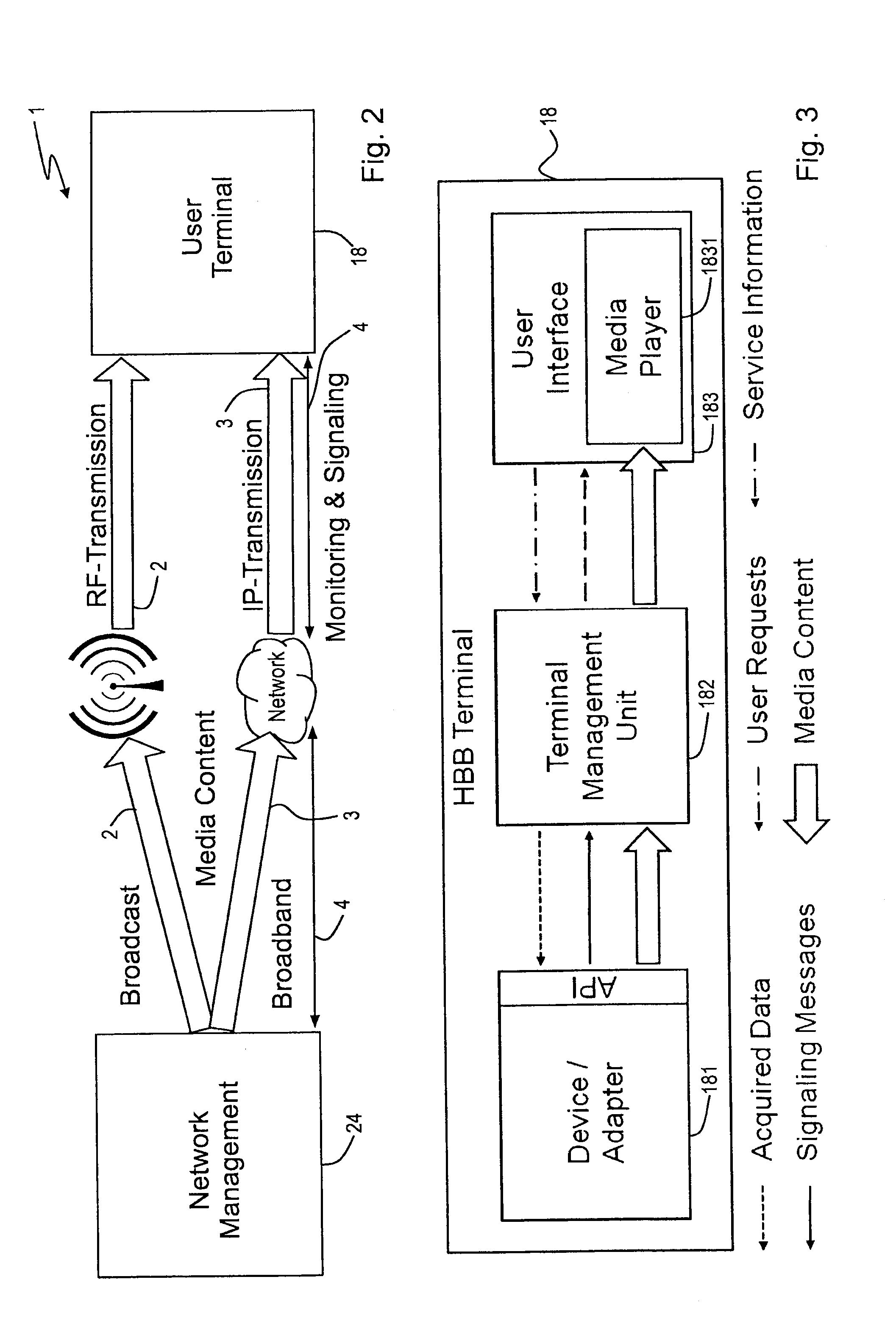 Devices and methods for dynamic broadcast