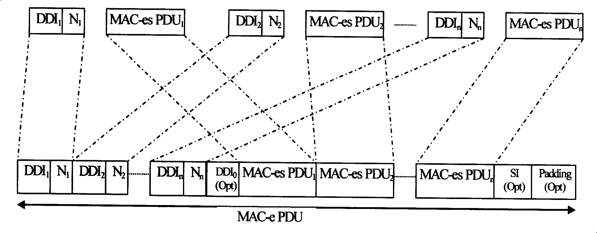 Method for improving UTRAN HSUPA IP transmission performance