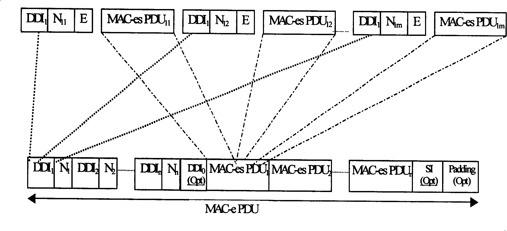 Method for improving UTRAN HSUPA IP transmission performance