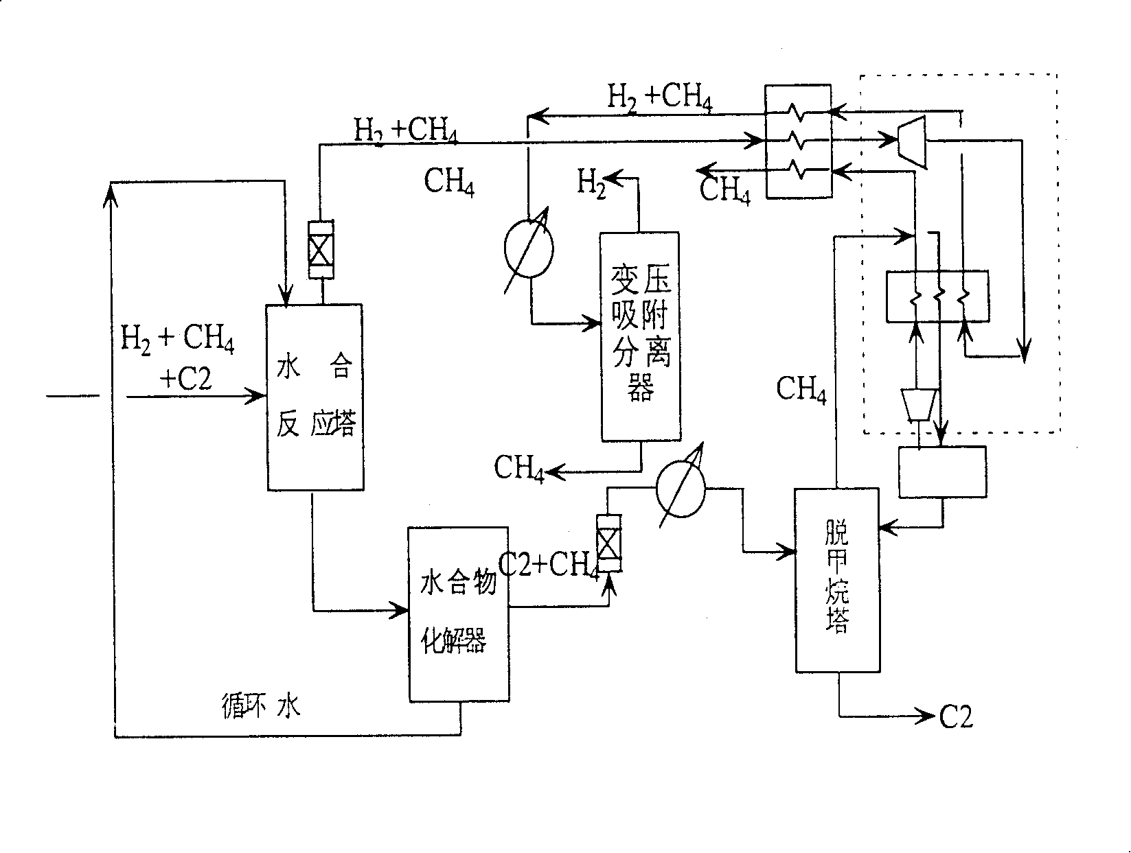 Hydration, pressure swing adsorption and deep cooling combined process for separating ethene cracking gas