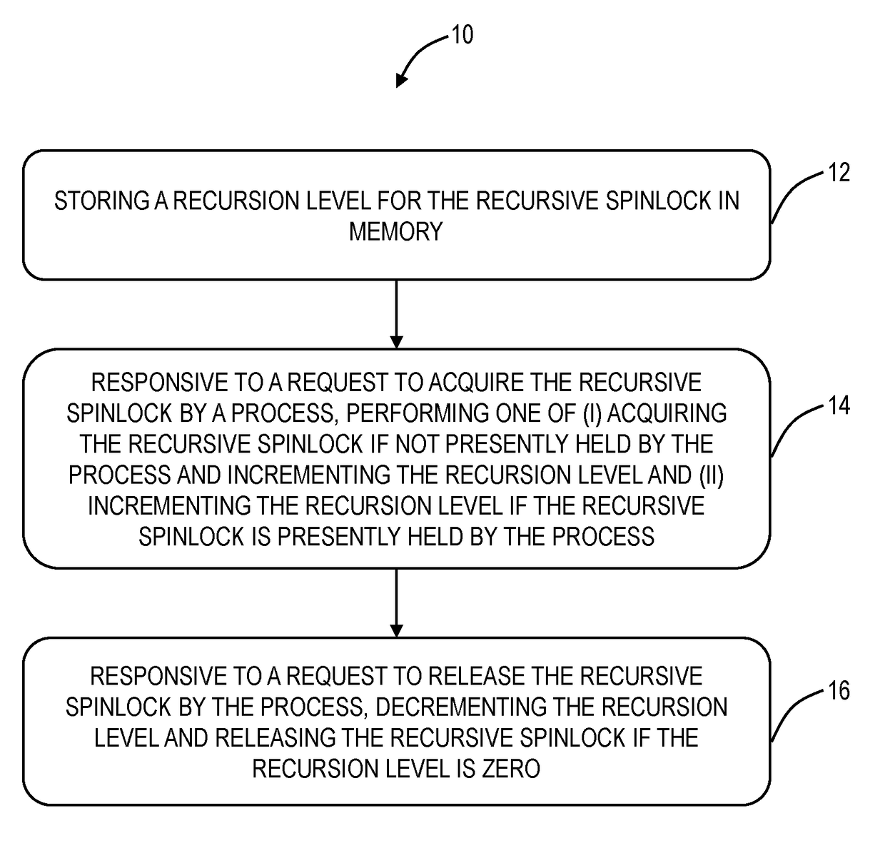 Methods and systems for recursively acquiring and releasing a spinlock