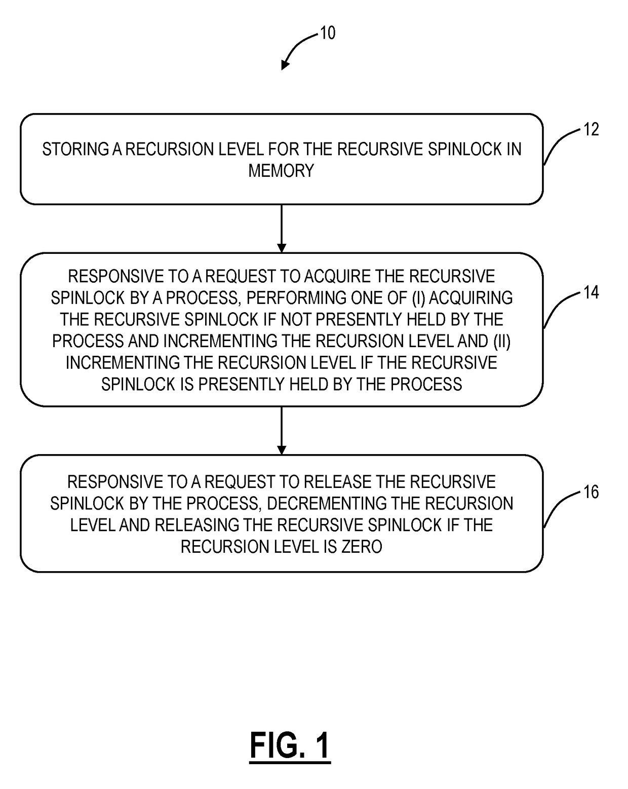 Methods and systems for recursively acquiring and releasing a spinlock