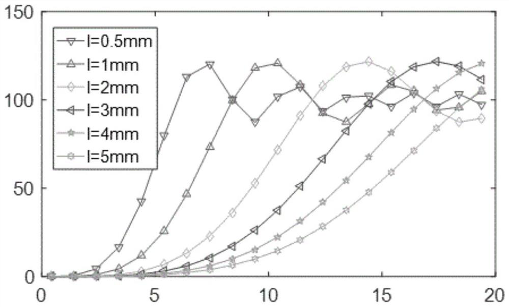 Wavefront sensing method, device, and system for large field of view active optical telescope