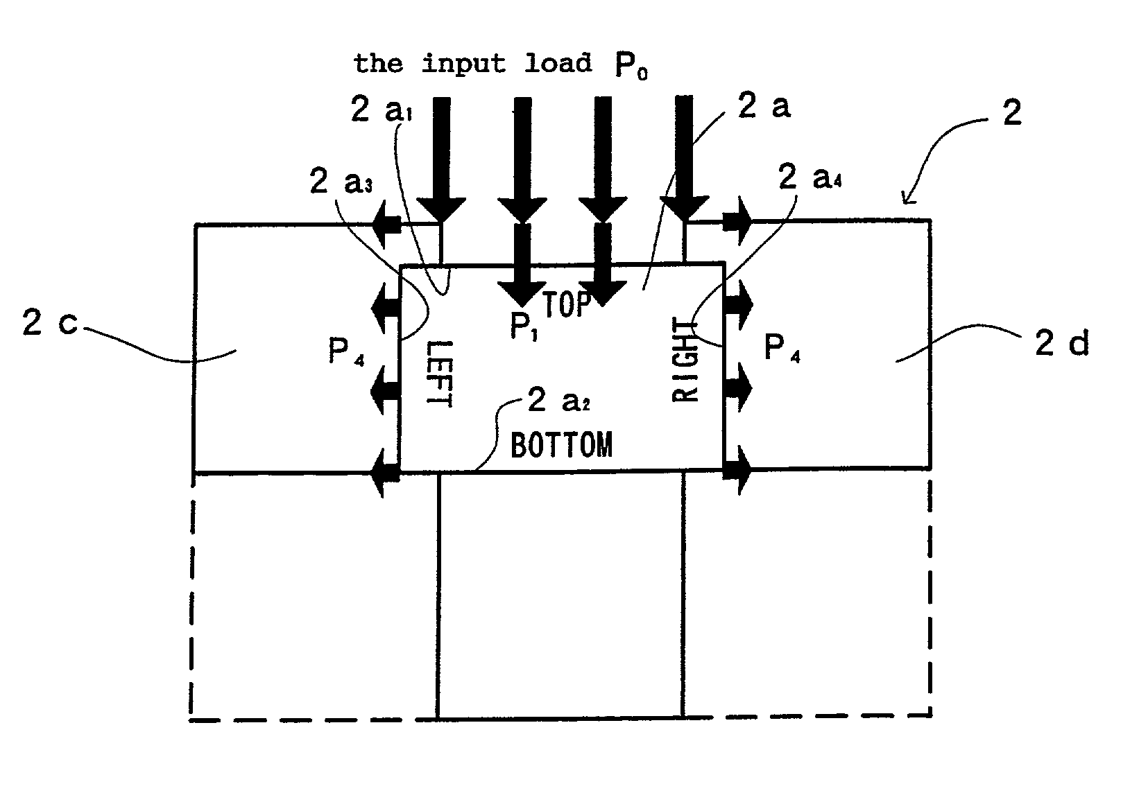 Calculation method for physical body deformation under load propagation