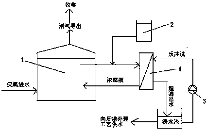 External component anaerobic membrane bioreactor and waste water purification process thereof