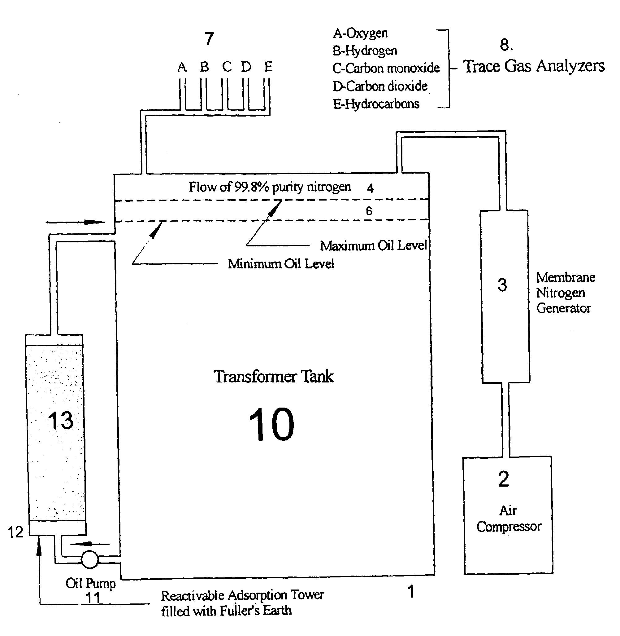 Method and apparatus for decreasing gassing and decay of insulating oil in transformers