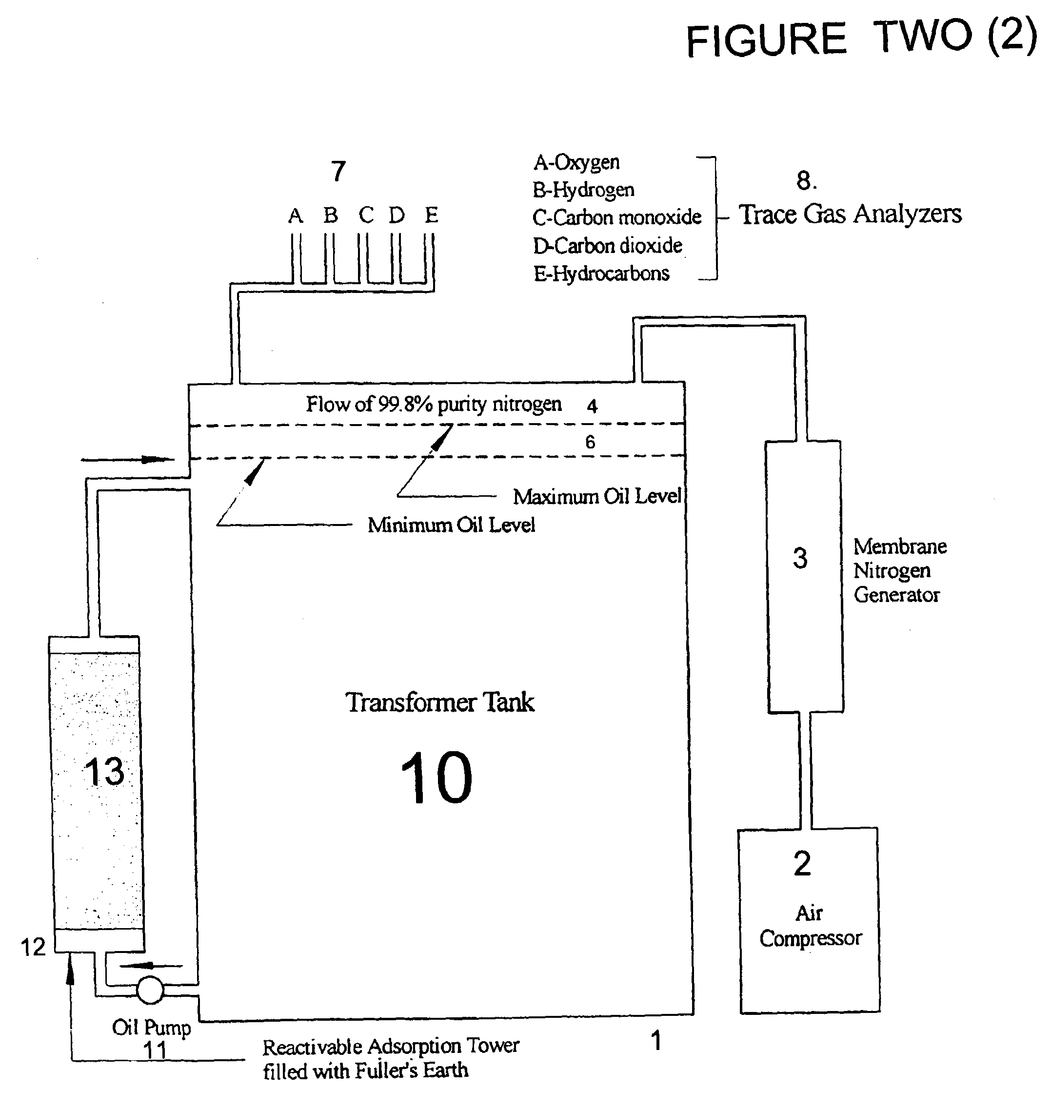 Method and apparatus for decreasing gassing and decay of insulating oil in transformers