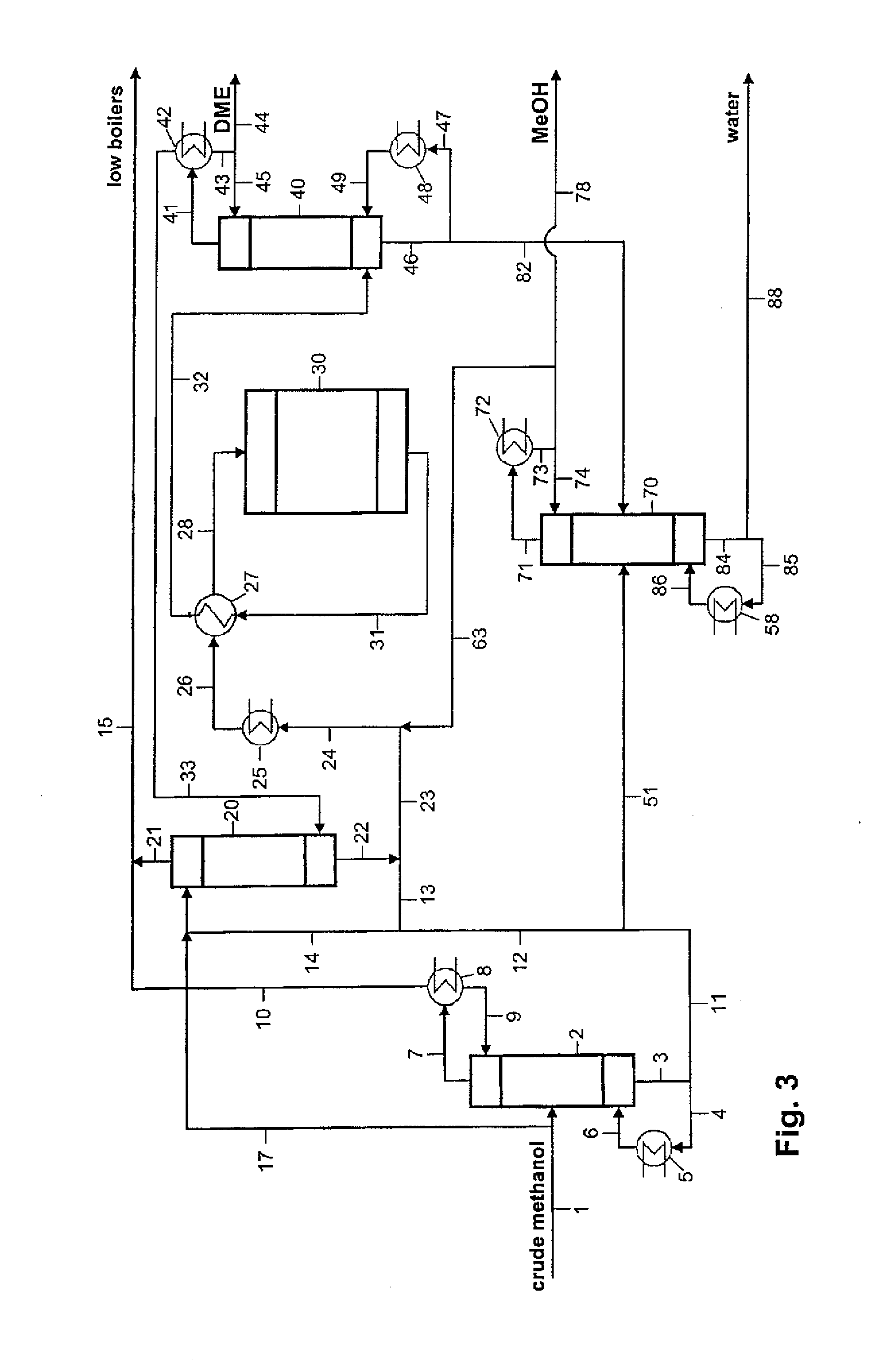 Method and system for producing methanol and dimethyl ether