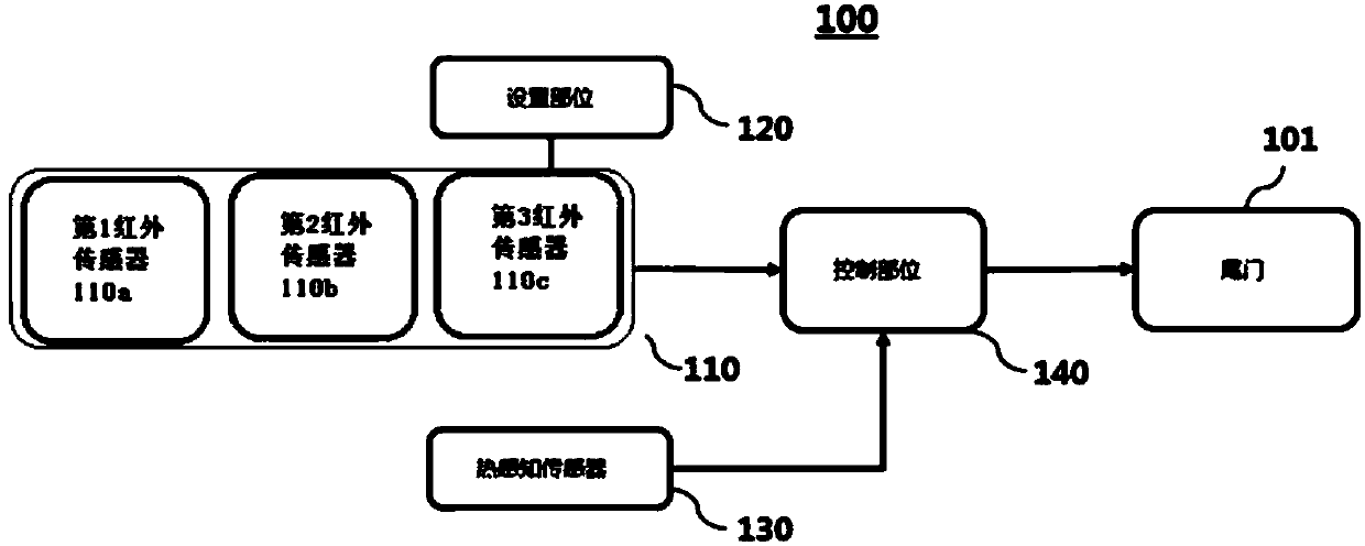 Auto tailgate device