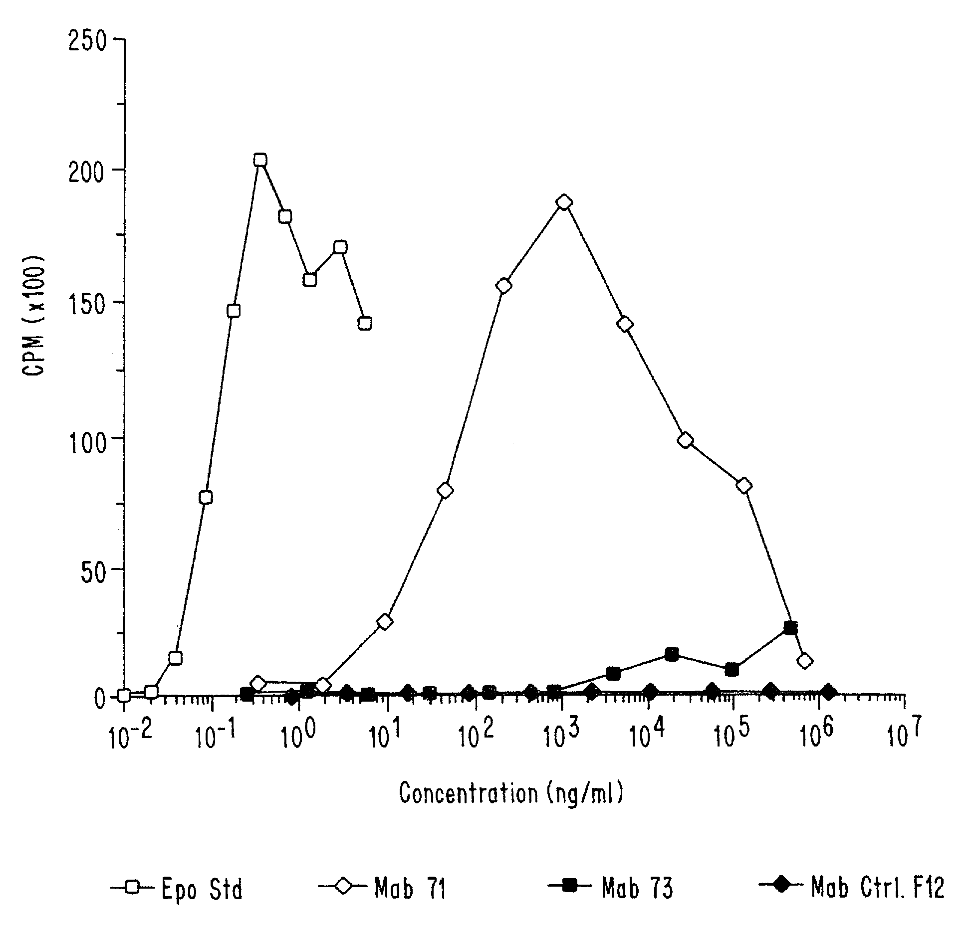 Antibodies which activate an erythropoietin receptor