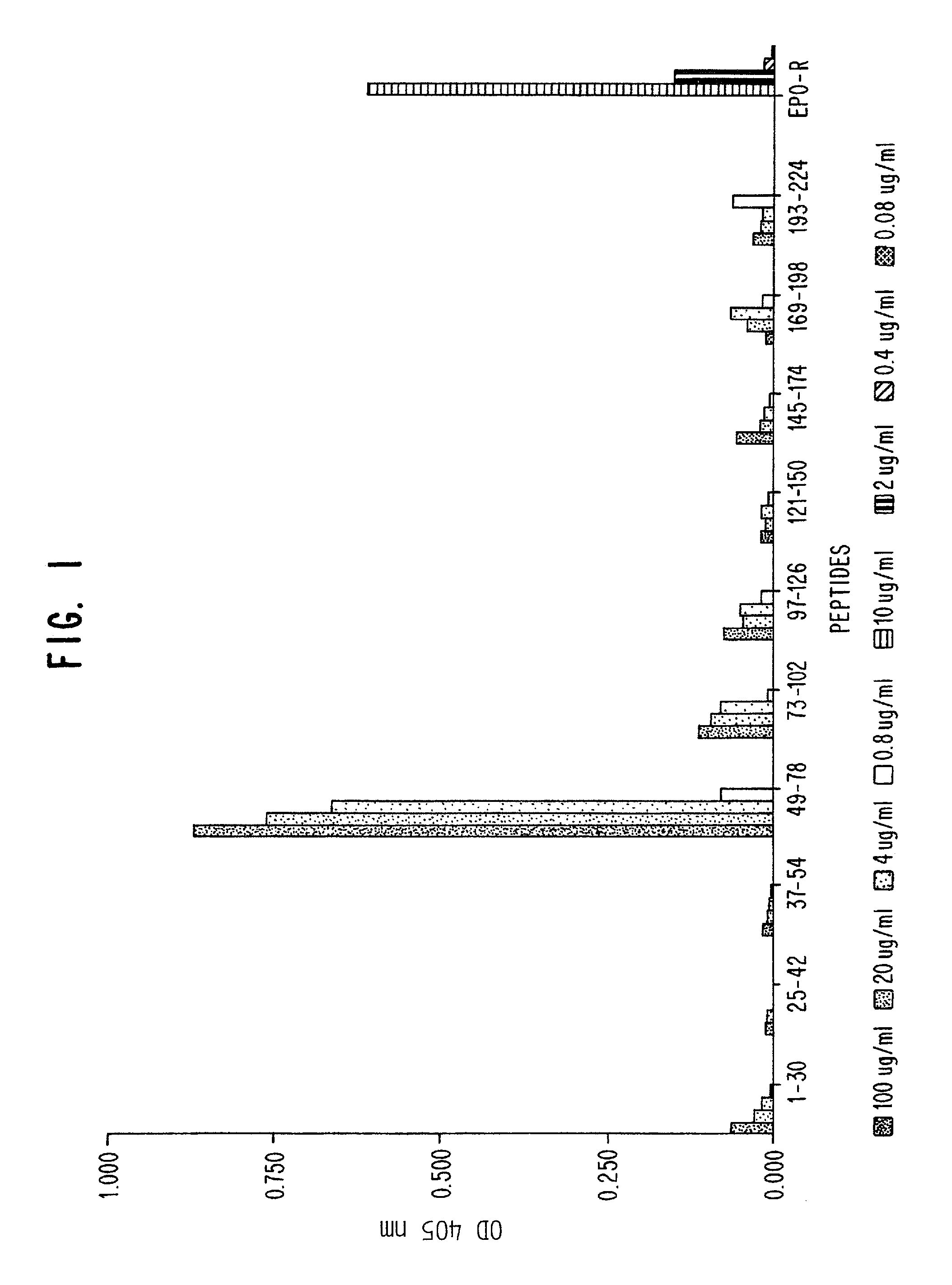 Antibodies which activate an erythropoietin receptor