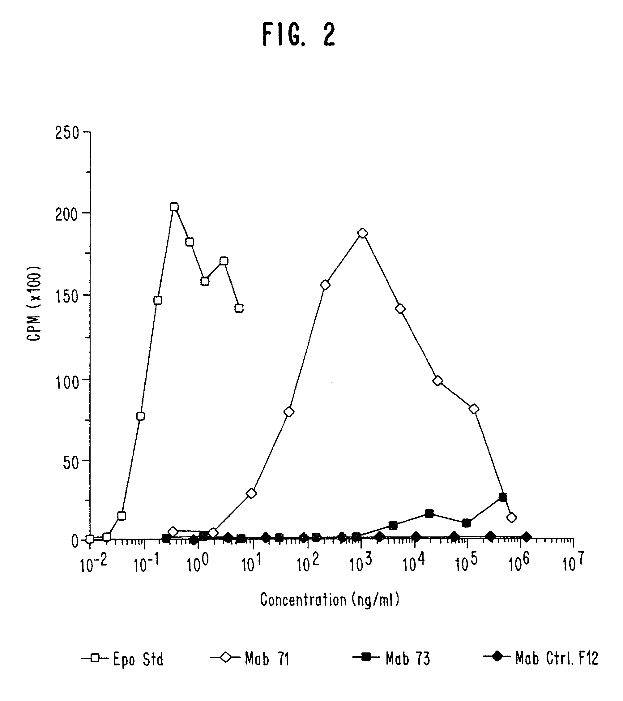 Antibodies which activate an erythropoietin receptor