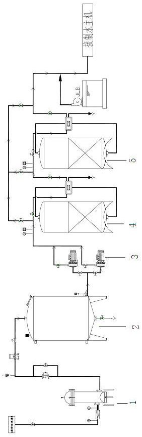 Water-saving method for pretreatment in water treatment process