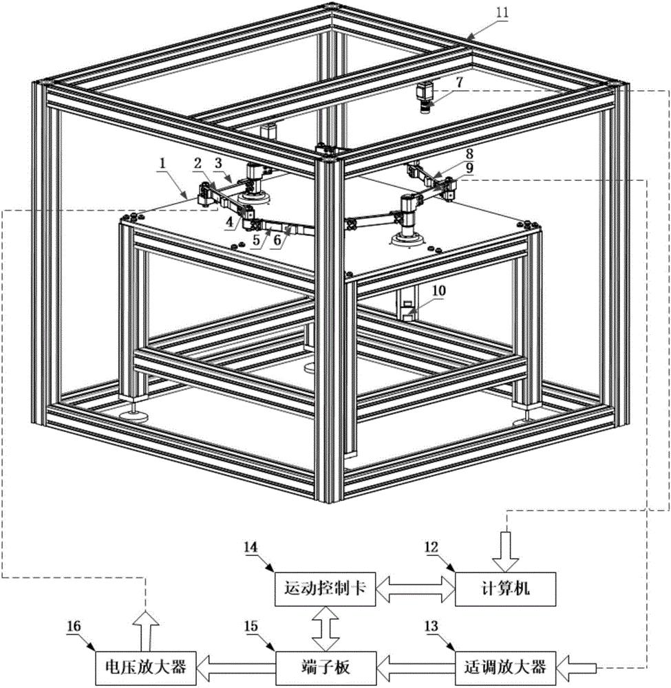 Rigidity and flexibility double-five-rod closed chain mechanism device based on vision and measuring and controlling method