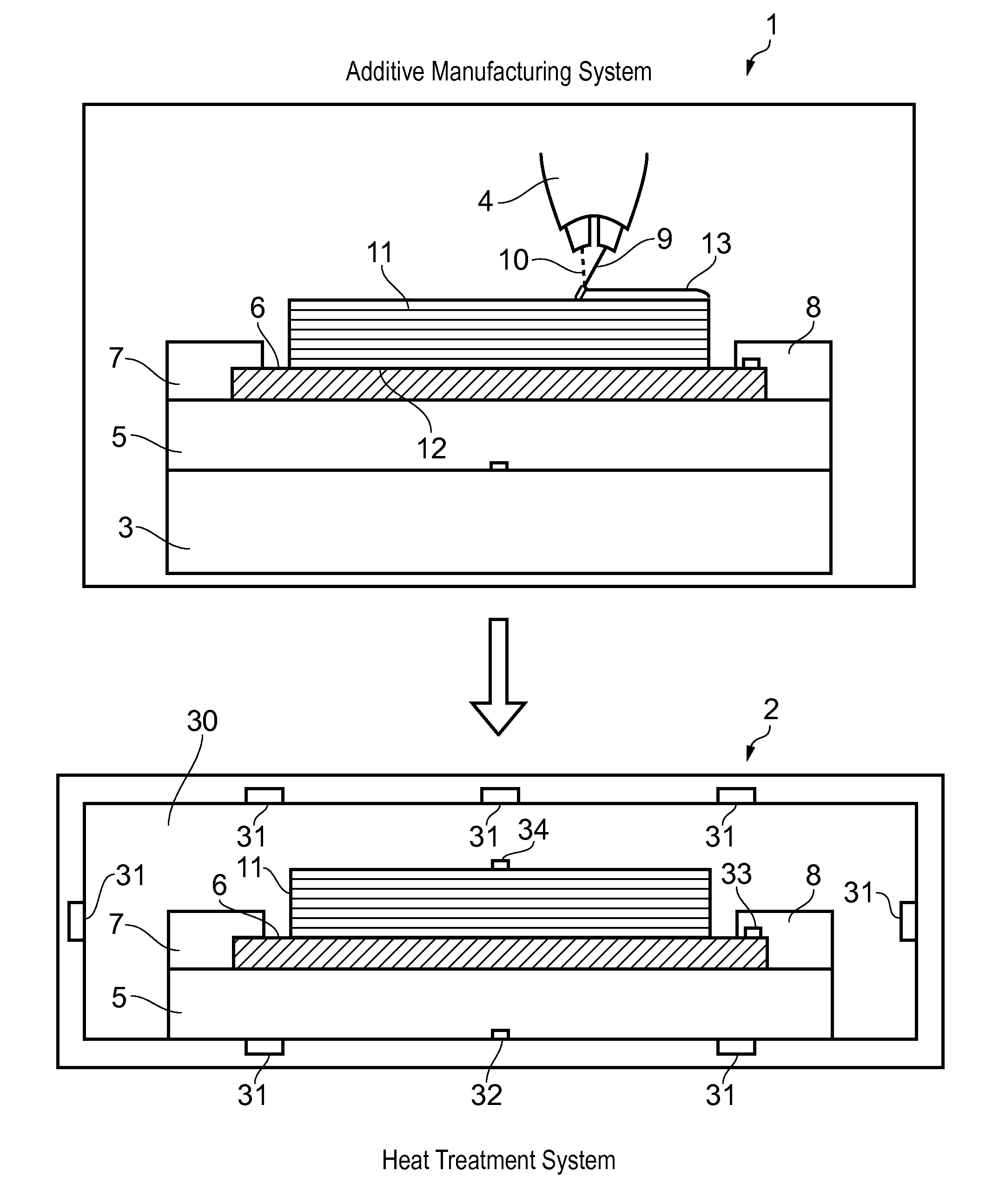 Method of Additive Manufacturing and Heat Treatment