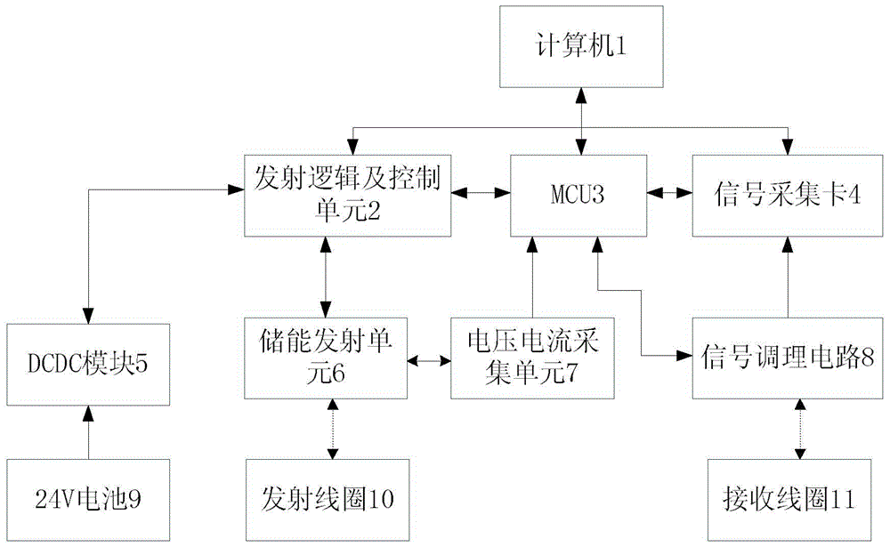 Hydrocarbon-contaminated shallow groundwater magnetic resonance detection device and detection method