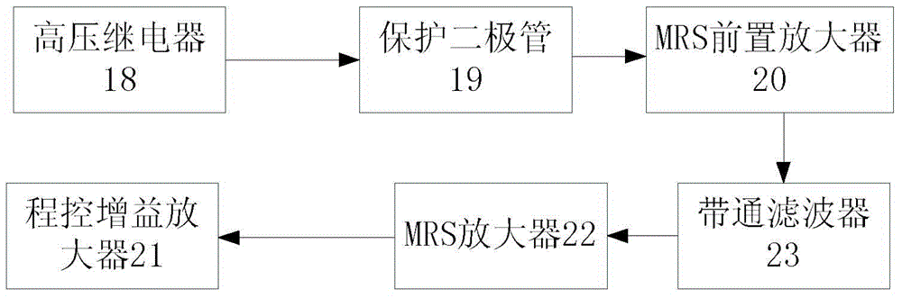 Hydrocarbon-contaminated shallow groundwater magnetic resonance detection device and detection method