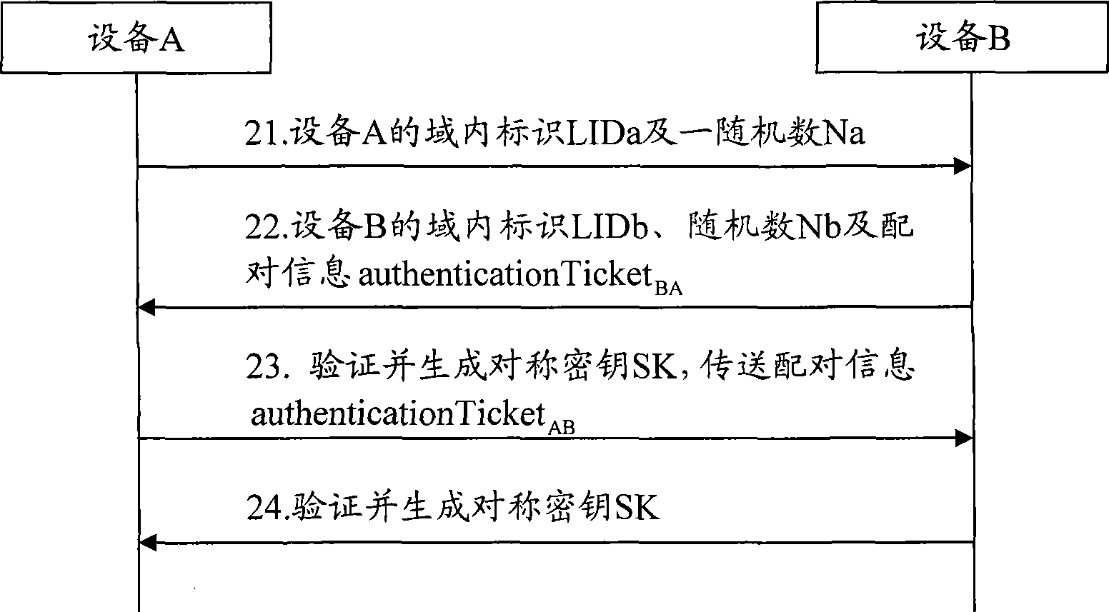 Method, device and system for sharing matched pair information between equipments