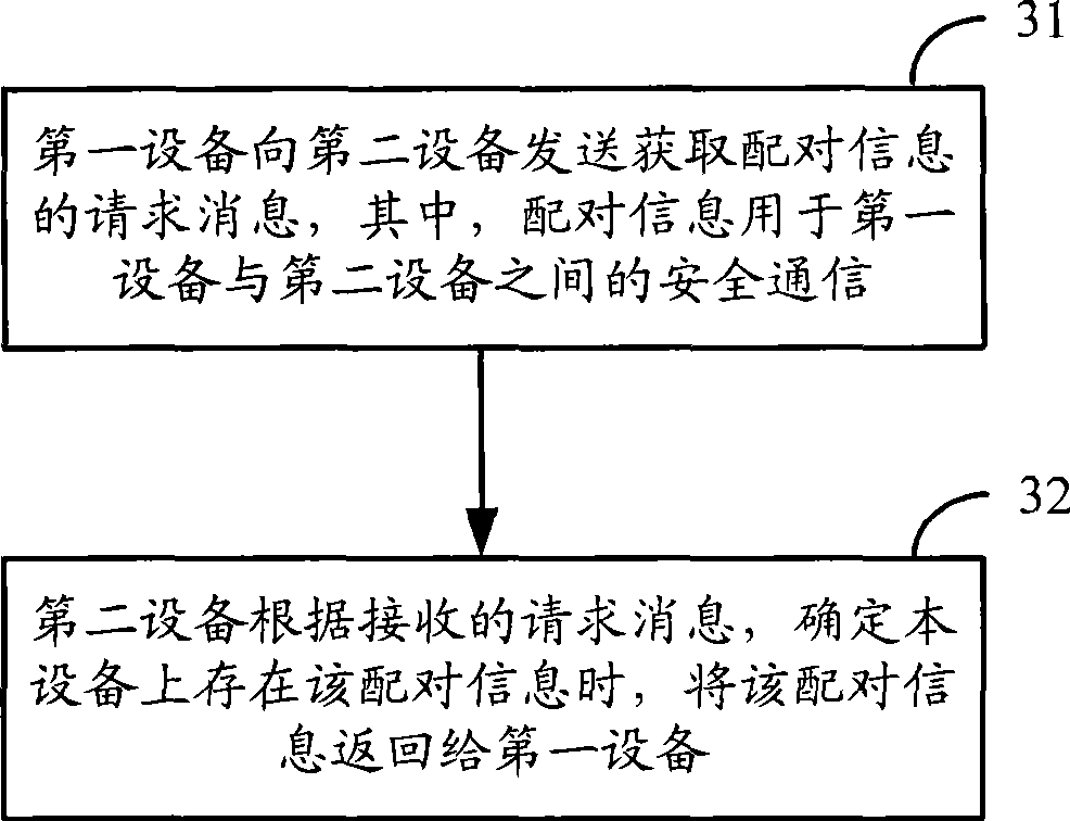 Method, device and system for sharing matched pair information between equipments