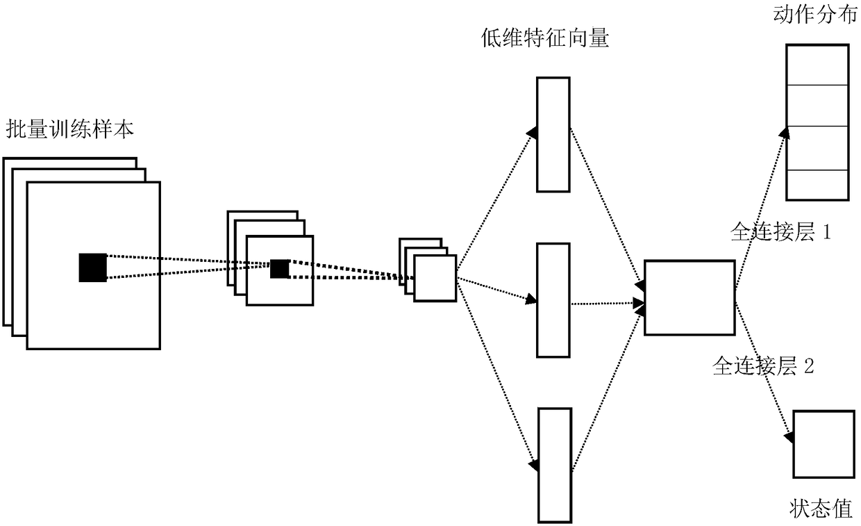 Batch A3C reinforcement learning method for agent exploring 3D maze