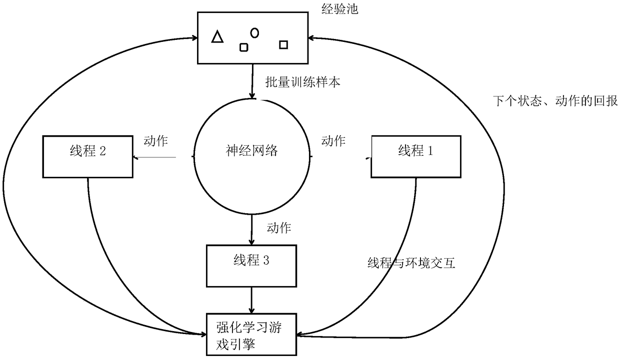 Batch A3C reinforcement learning method for agent exploring 3D maze