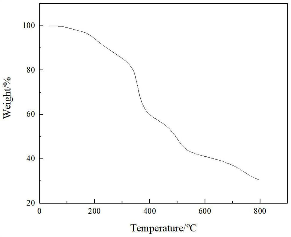 Sulfur-containing intumescent flame retardant and preparation method thereof