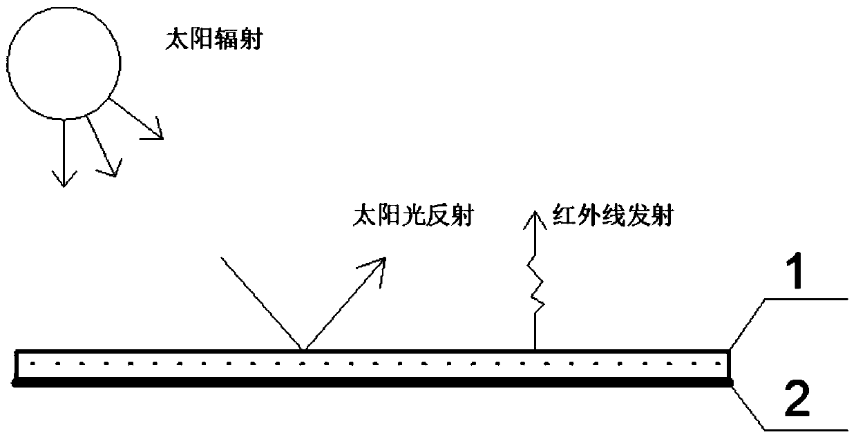 Intelligent temperature adjusting material based on radiation cooling and preparation method thereof