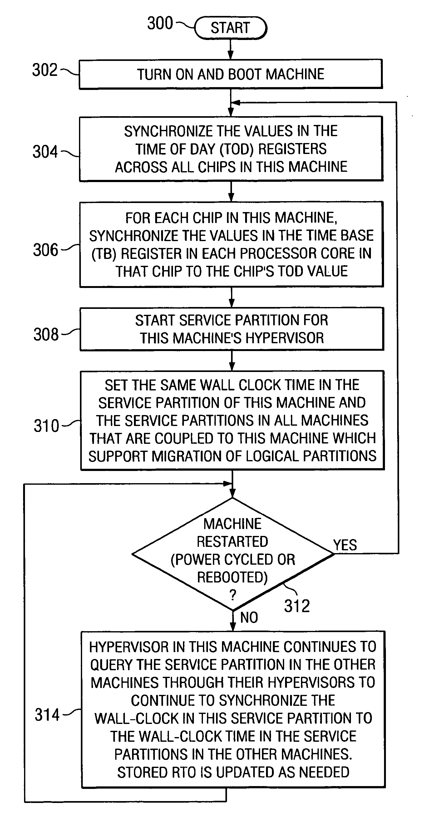 Method, apparatus, and product for an efficient virtualized time base in a scaleable multi-processor computer