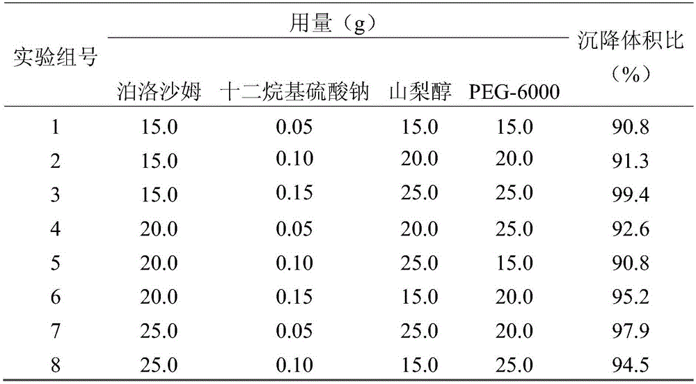 Fenbendazole dry suspension and preparation method thereof