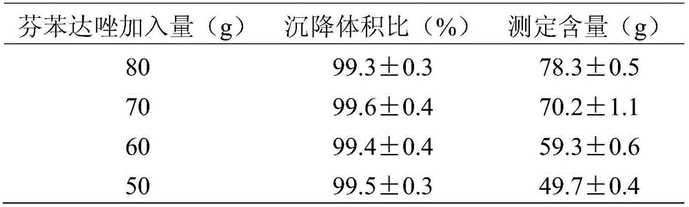 Fenbendazole dry suspension and preparation method thereof