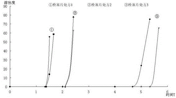 Timed controlled-release amlodipine capsule and preparation method thereof