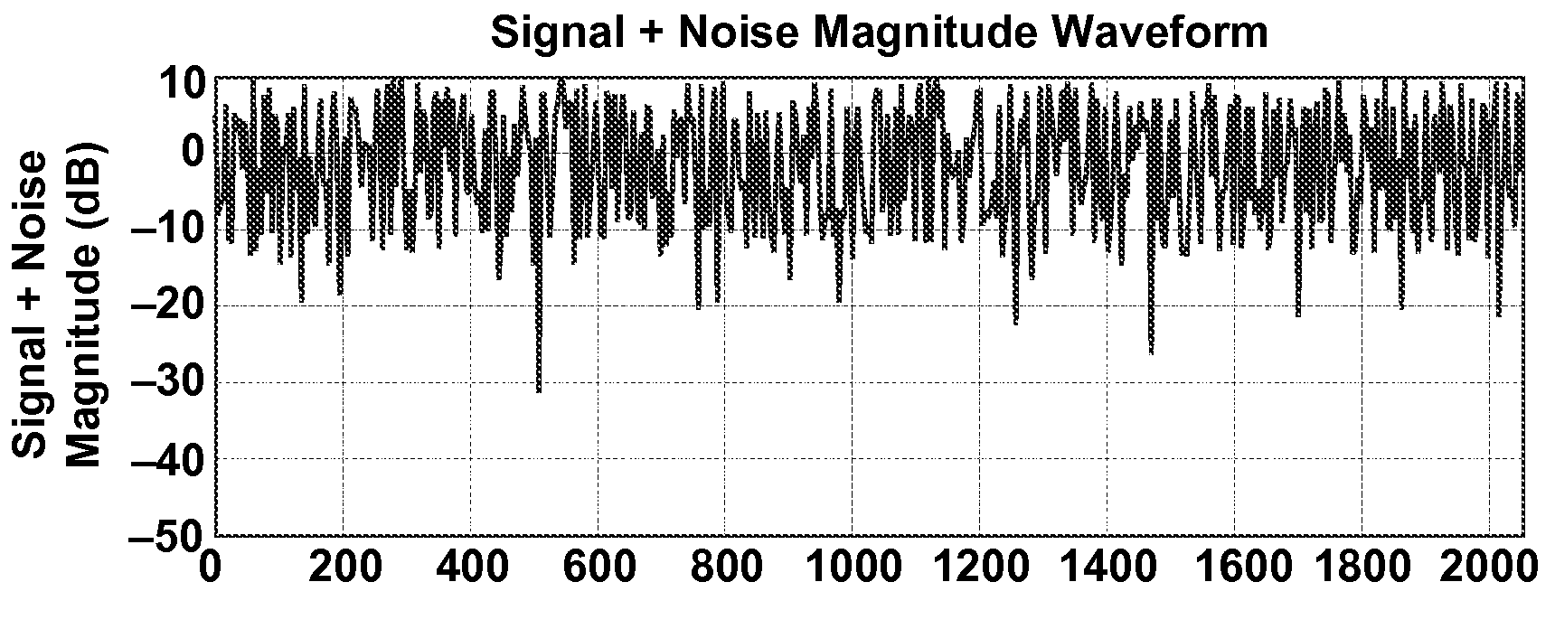 Frequency Demodulation with Threshold Extension