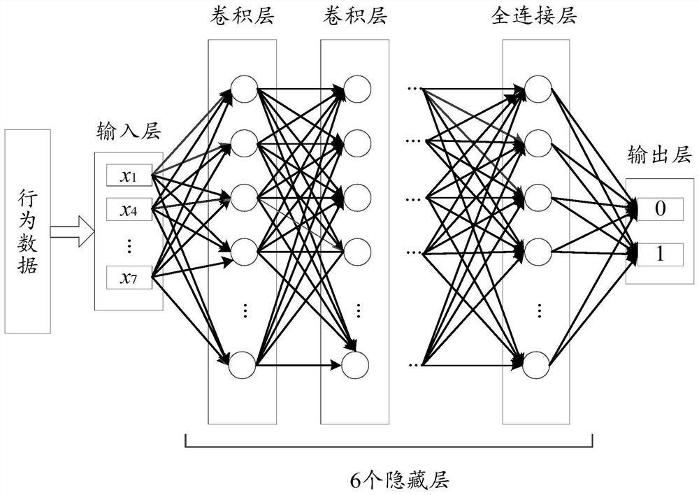 Supplier domain division deployment method and device, computing equipment and computer storage medium