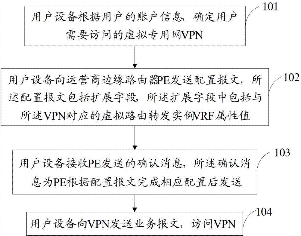 Method and device of accessing virtual private network