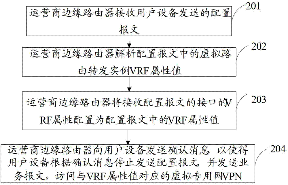 Method and device of accessing virtual private network