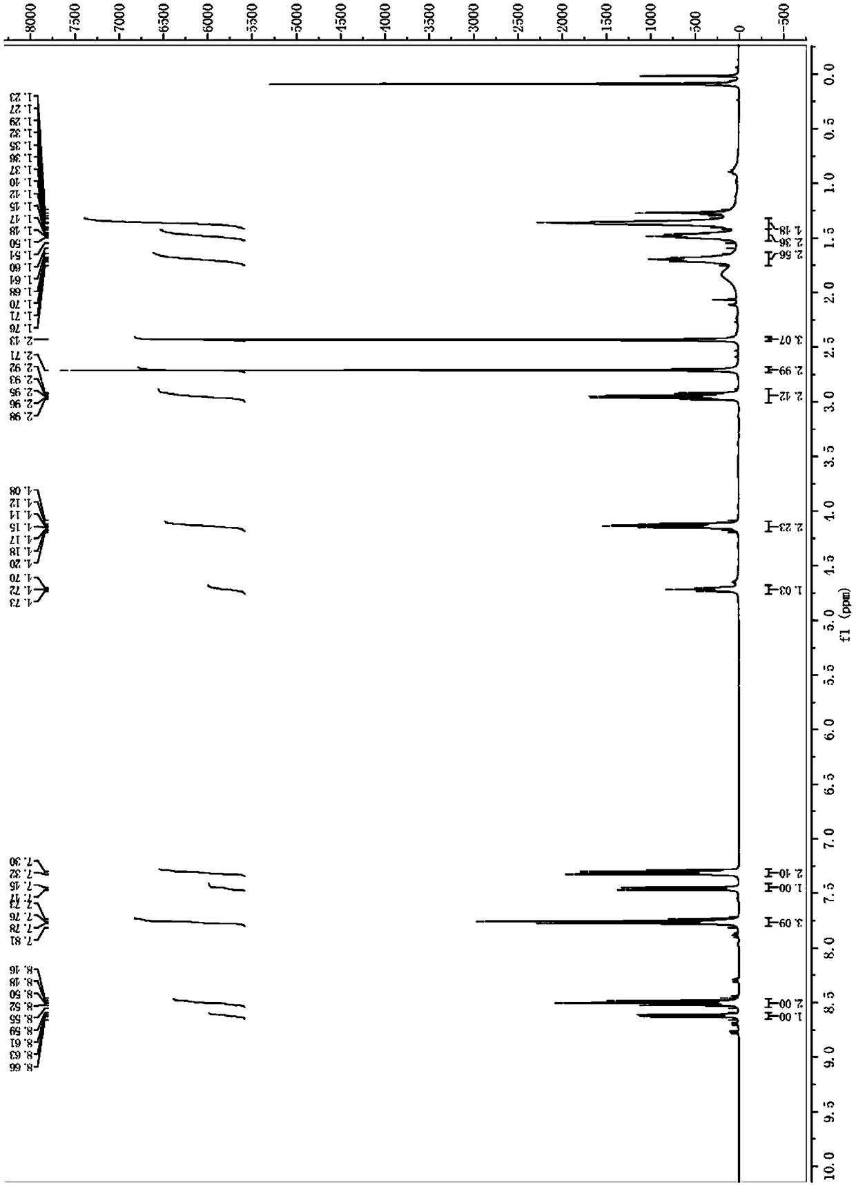 Two-photon fluorescent probe for detecting hypochlorous acid in cellular endoplasmic reticulum