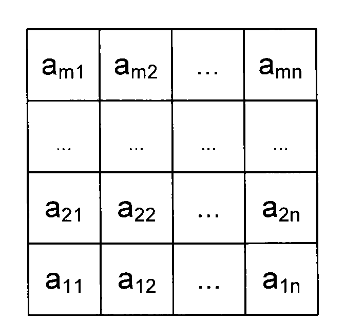 Method and device for measuring index number of canopy vegetation of crops