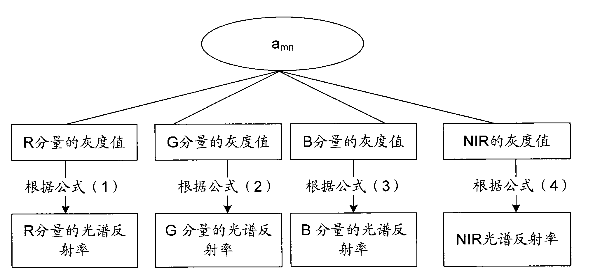 Method and device for measuring index number of canopy vegetation of crops