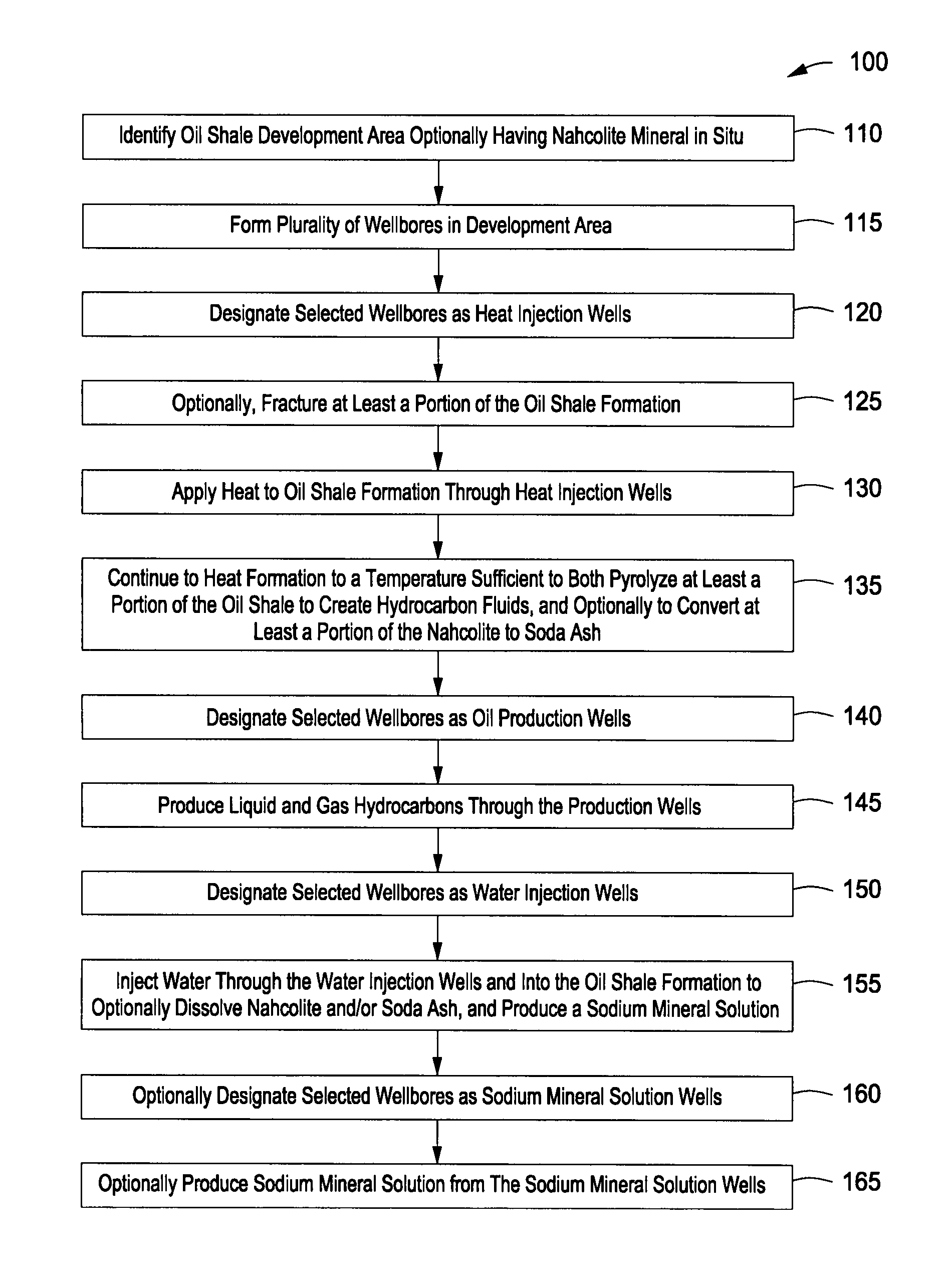 Method of developing subsurface freeze zone