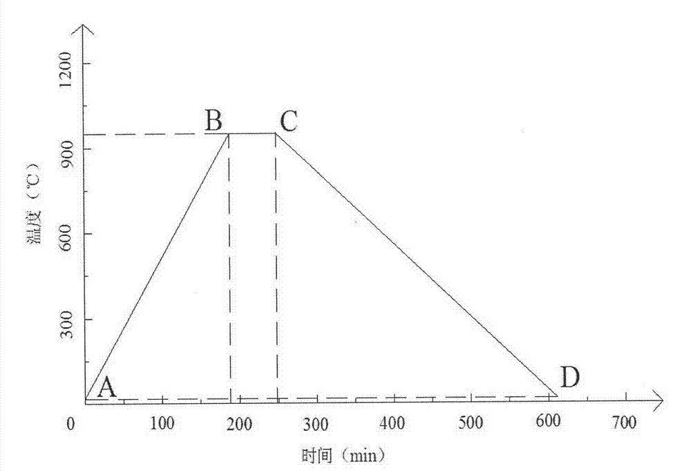 Method for quickly preparing ultraviolet phosphors